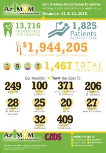 cads_2015_infographic_p2